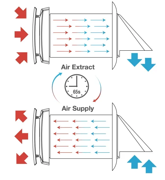 smoking room ventilation unit ventilation fan fresh air air ventilation system