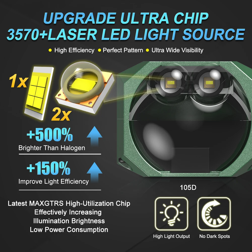 MAXGTRS Bi Led Module 1.5 Inch Matrix Bi Led Projector Retrofit Headlight High Low Beam for 12V Car Motorcycle Auto Accessories