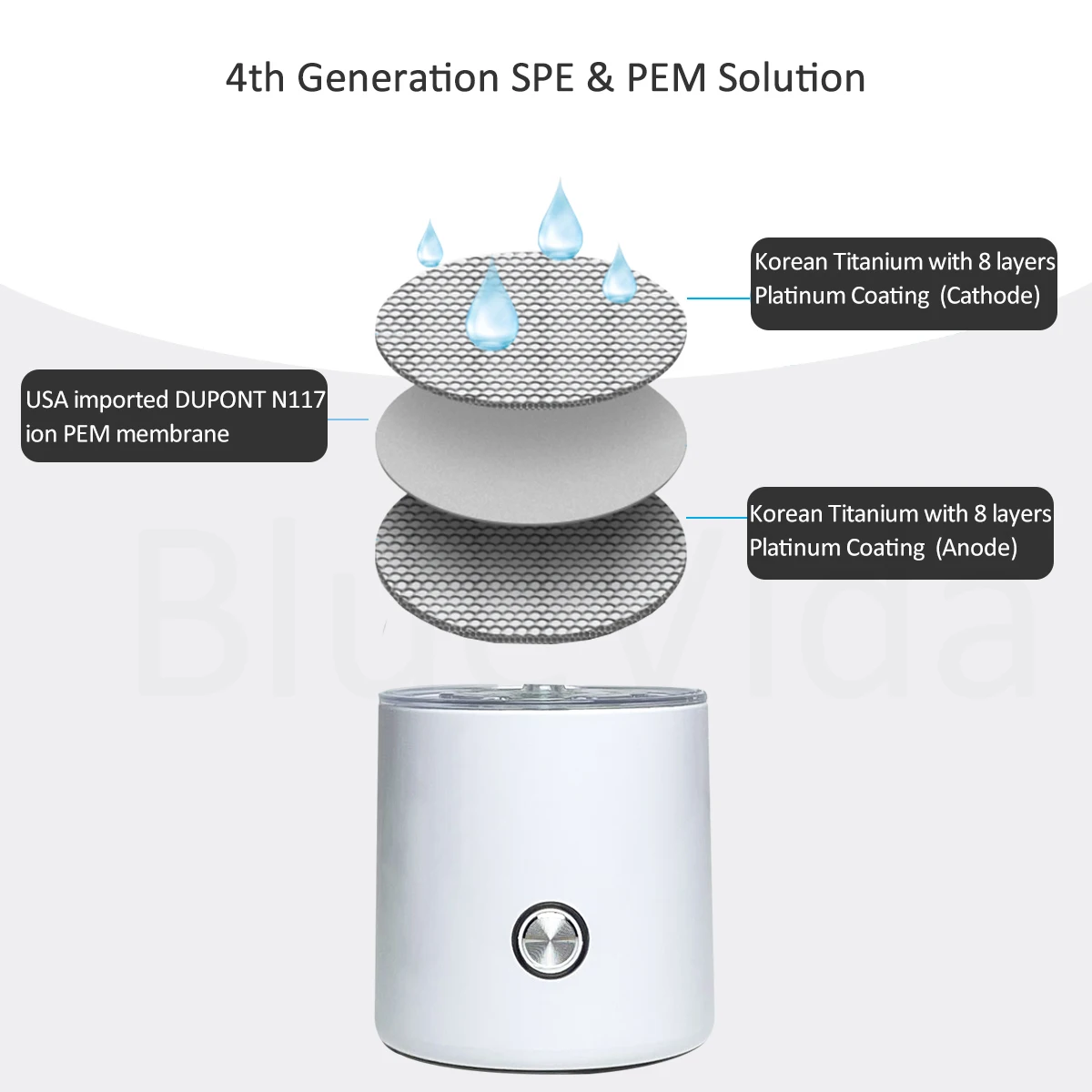 Bluevida Max 5000ppb Waterstof Water Generator Spe & Pem Dual Chamber Waterstof Water Fles Met Handvat-Grote Batterij Reizen stijl