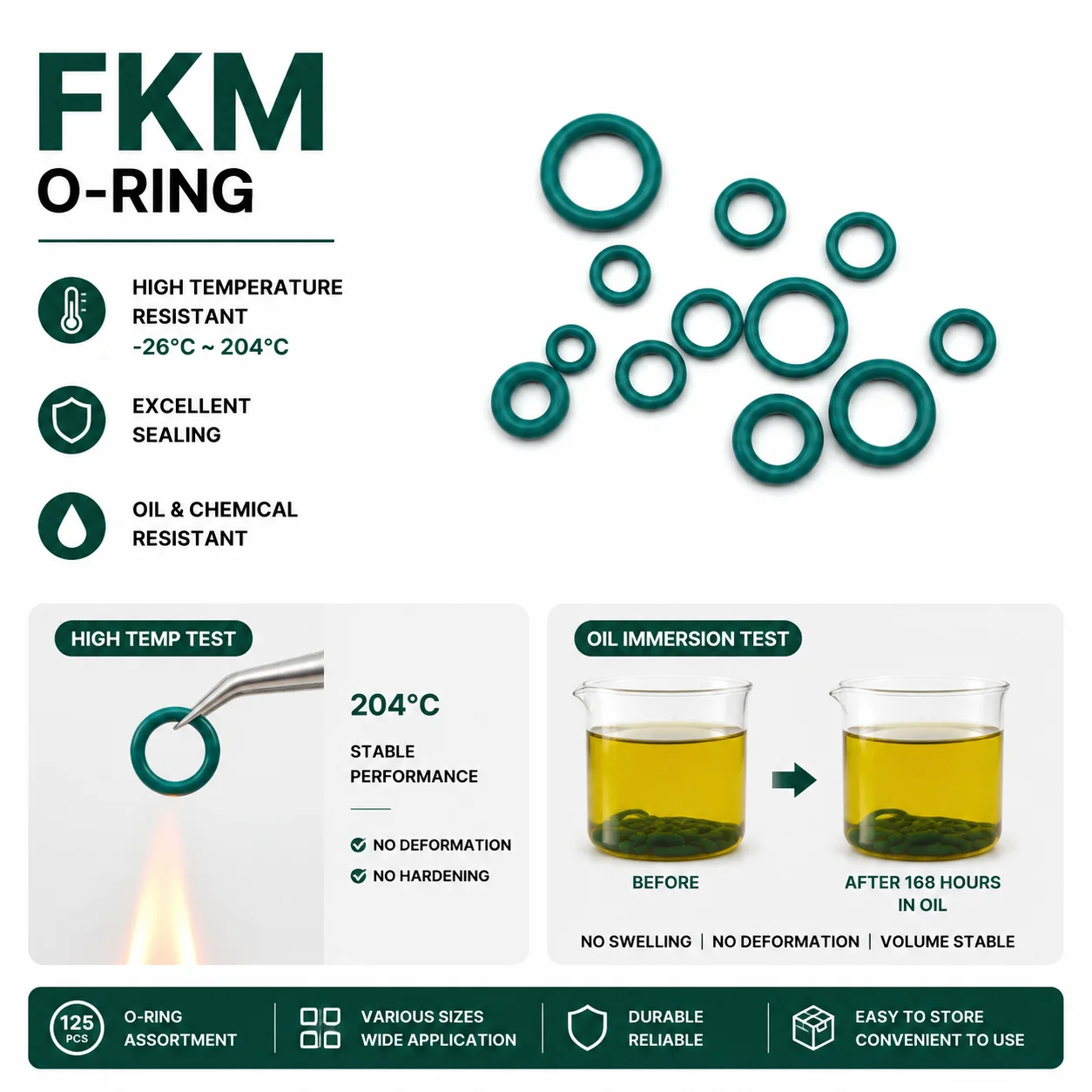 125 Pieces FKM Green O-ring Outer Diameter 4-10mm CS1/1.5mm Oil and High Temperature Resistant Sealing Gasket Set