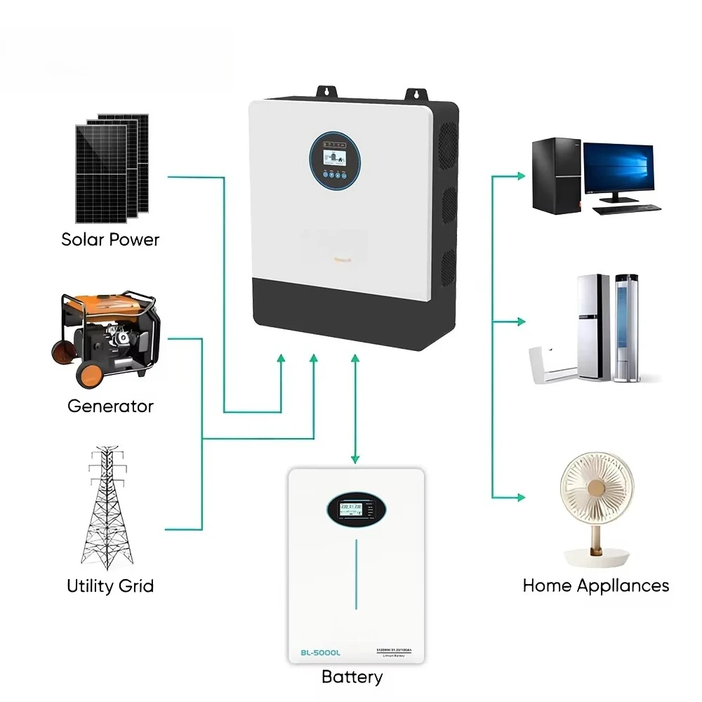 Hybrid Solar Inverter Pure Sine Wave Low Frequency 3kw 5kw 10kw 110v 220v Solar Power Inverter