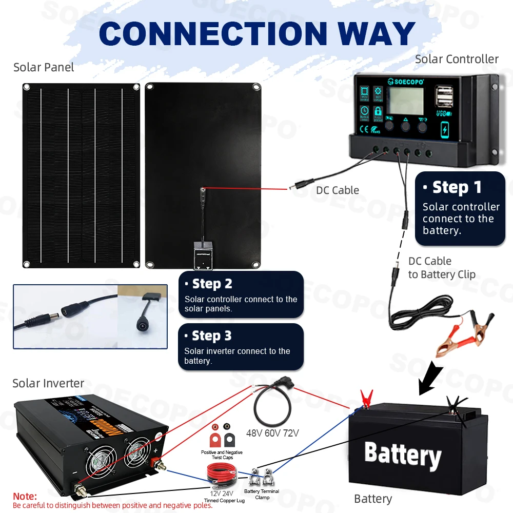 SOECOPO 20000W Compleet Zonnesysteem voor Thuis, Inclusief 800W Paneel, Dual-Voltage Inverter (2 Aansluitingen), 100A Regelaar - Afbeelding 6