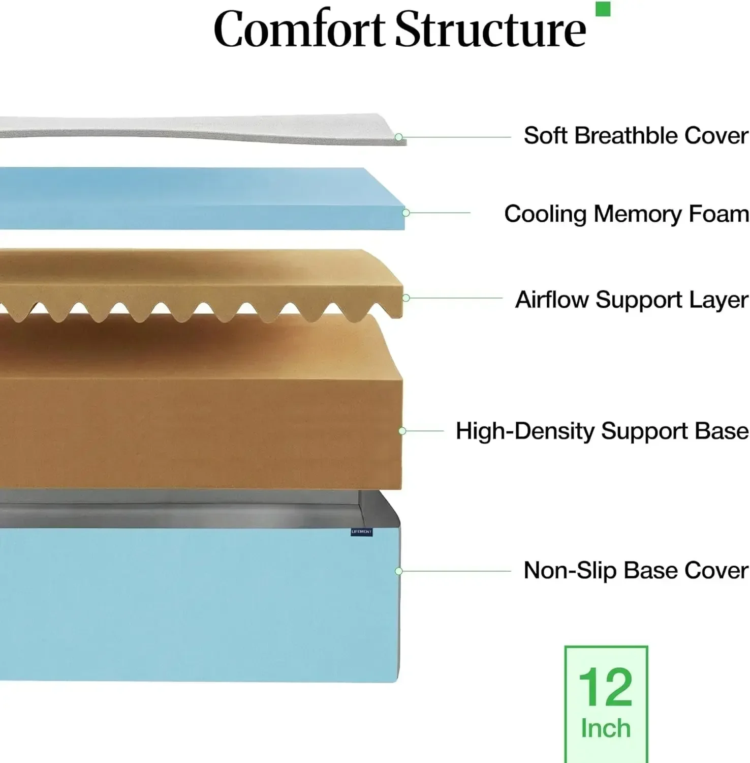 12 Inch Full Size Cooling Gel Memory Foam Mattress Box Medium Firm Fiberglass Free CertiPUR US Oeko TEX Certified Foam 75 Length