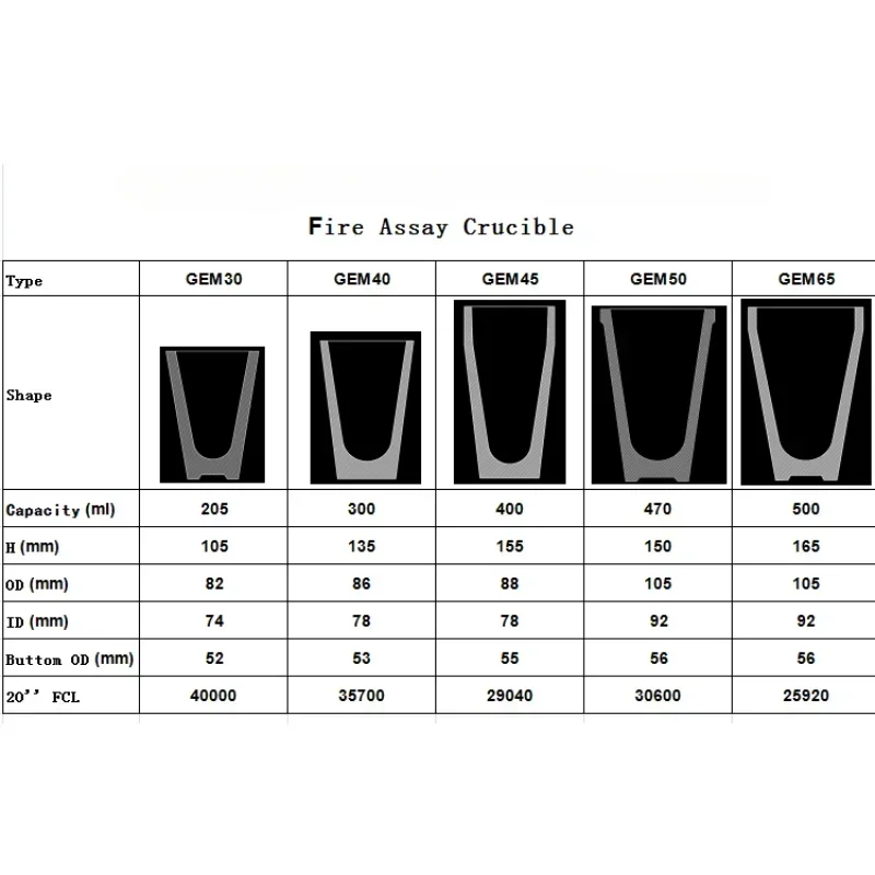 Refractory clay Ceramic Fire Assay creuset crisoles Crucibles for muffle furnace