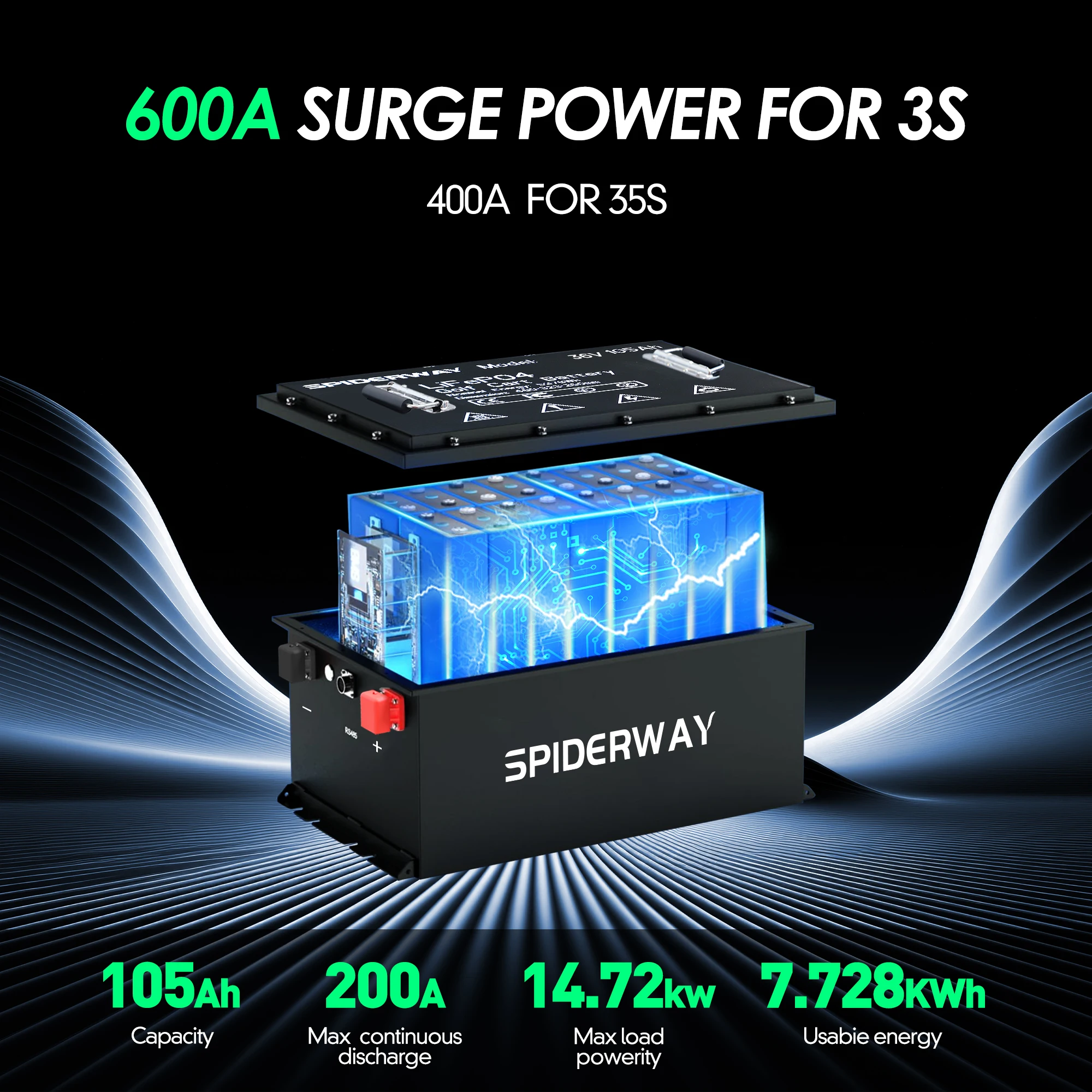 Batterie au Lithium LiFePO4 72V 105Ah, BMS 200A intégré, avec moniteur tactile et application Mobile, plus de 6000 Cycles pour Buggies ECAR Bad Boy