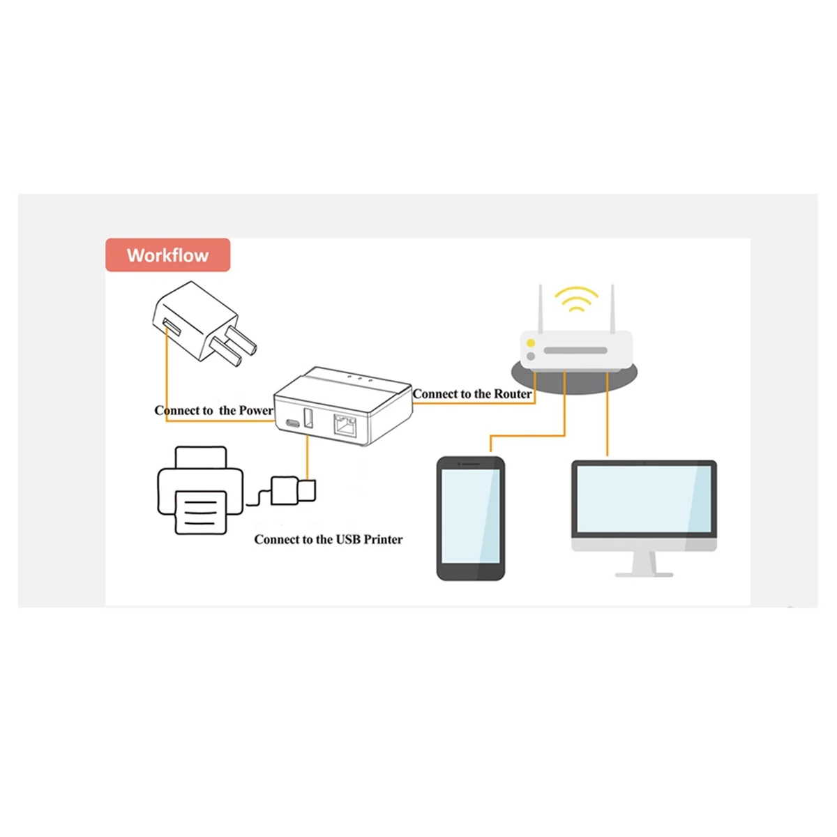 WiFi Ethernet Bluetooth Print Server, Transform Your USB Printer Into A Wireless Printer. EU PLUG
