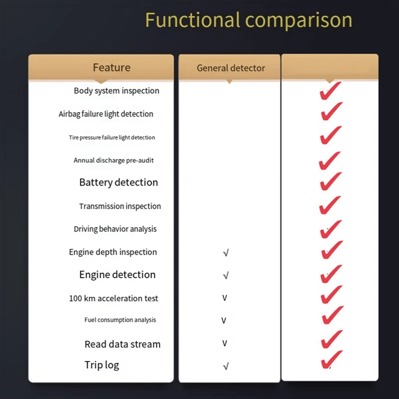 OBD Car Fault Detector OBD Car Code Reader  Bluetooth Connecting The Whole Car Diagnostic Instrument