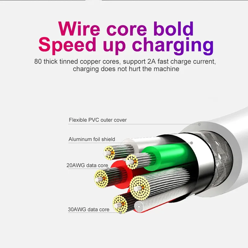 3m Type C Cable Fast Charging Cord 5A Quick Charger USB C Cables Phone Charger For Samsung Xiaomi Huawei Oneplus POCO OPPO Wire