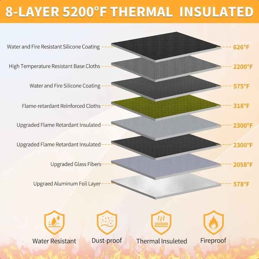 5200 منظم مستندات مقاوم للحريق متعدد الجيوب منظم ملفات الأكورديون مع ملصقات بسحاب مطورة معزولة للحرارة 13 جيوب E