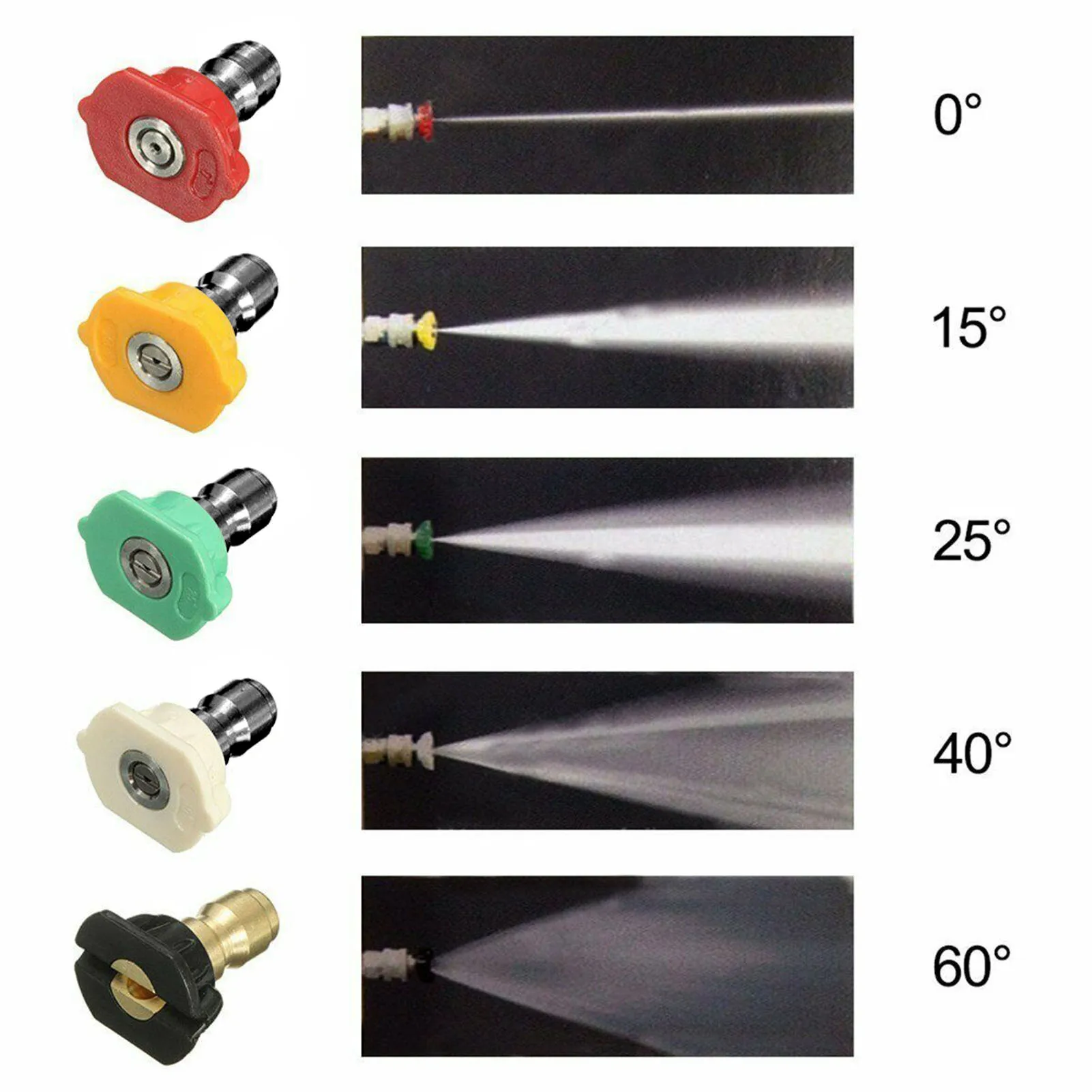 Pressure Washer Nozzle Tip Nozzle Tips Kit Nozzle Tips 1/4'' Quick Connect High Pressure Power Washer Spray Nozzle Kit