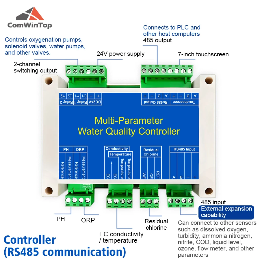 

Многопараметрическая система мониторинга и контроля качества воды
