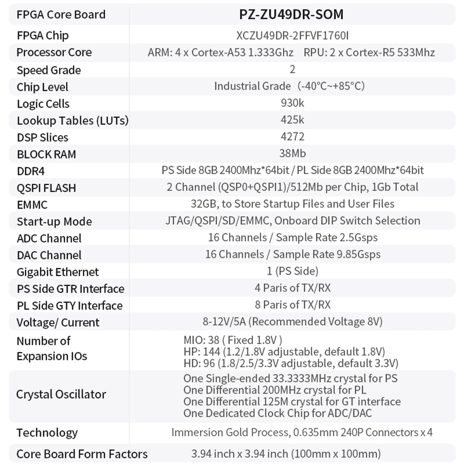 Puzhi PZ-ZU49DR-SOM FPGA Core Board Xilinx ZYNQ UltraScale + RFSOC XCZU49DR Grau Industrial ADC 14bit 2.5Gsps DAC 14bit 9.85Gsps