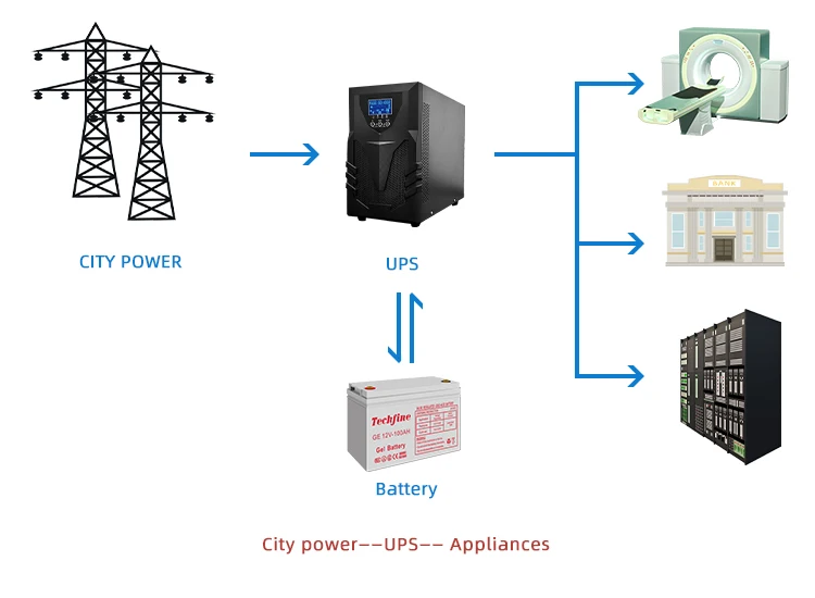 External Battery Longer-term Backup Battery Ups  for Computer Online Pure Sine Wave Ups 2kva