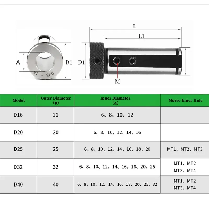 D20 D25 D32 D40 D50-5/6/7/8/10/12/13/14/16/18/20/25/32/MT1/MT2 MM CNC Lathe Tool Holder Tool Magazine Guide Bushing Taper Shank