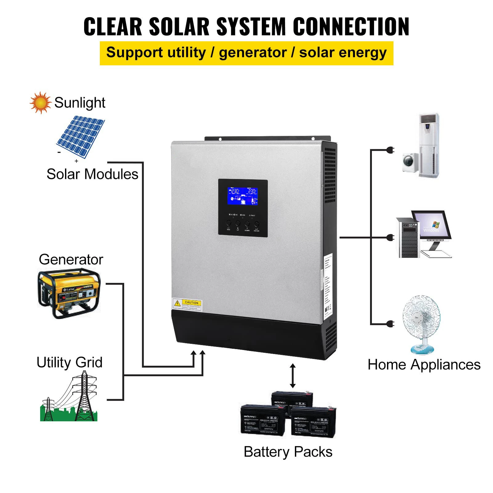 Inversor Solar Híbrido, 5kW, DC, AC Inversores, 48V, 110 V