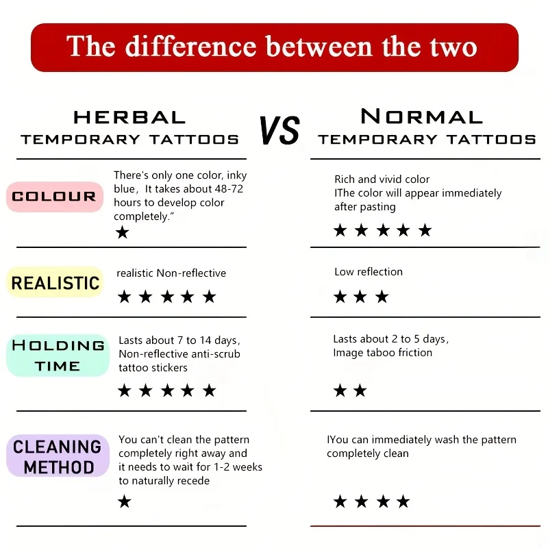 6 ملصقات وشم عشبية كبيرة تدوم 7 إلى 15 يومًا، مقاومة للماء ومقاومة للاهتراء، ذات تأثير واقعي