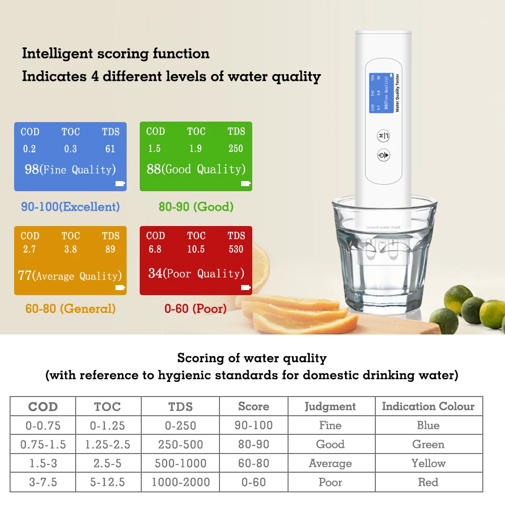 Digital 6 in 1 TDS EC Water Quality Meter TOC UV275 COD TEMP Tester Detector Drinking Water Quality Analyzer for Lab Aquariums