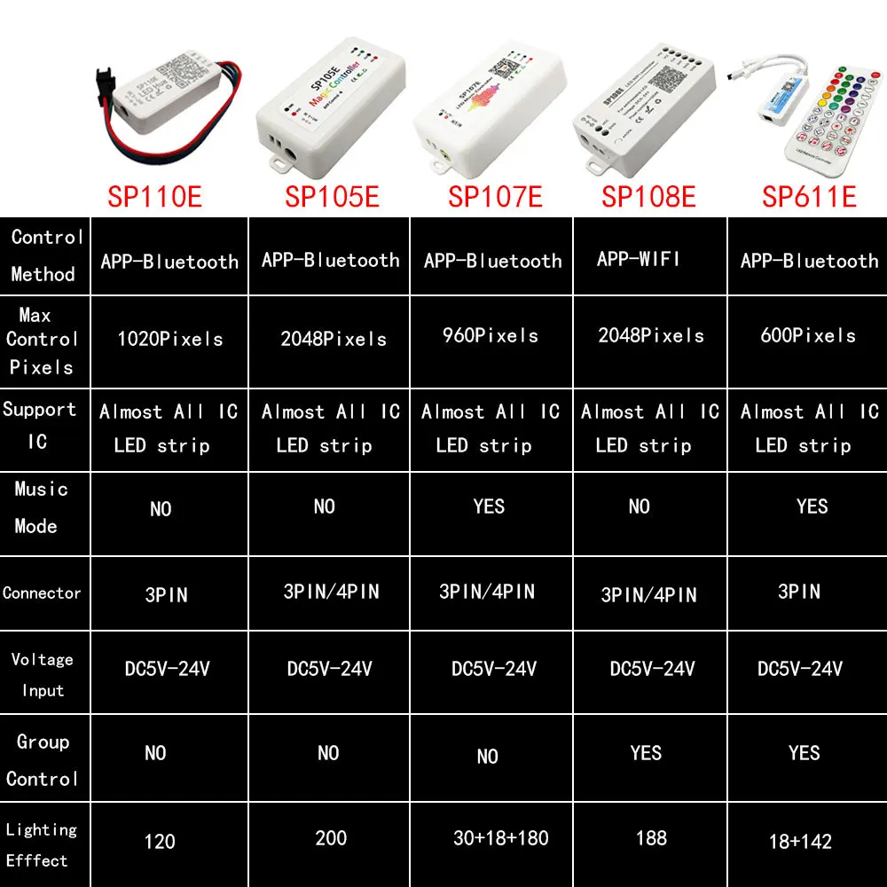 WS2811 WS2812 kontroler SP611E SP107E Bluetooth/WIFI muzyki pikseli aplikacja na telefon kontroler dla WS2812B WS2815 SK6812 RGBW DC5V-24V