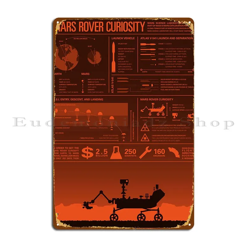 Mars Rover Infographic Metal Plaque Cinema Home Character Decoration Cinema Tin Sign Poster