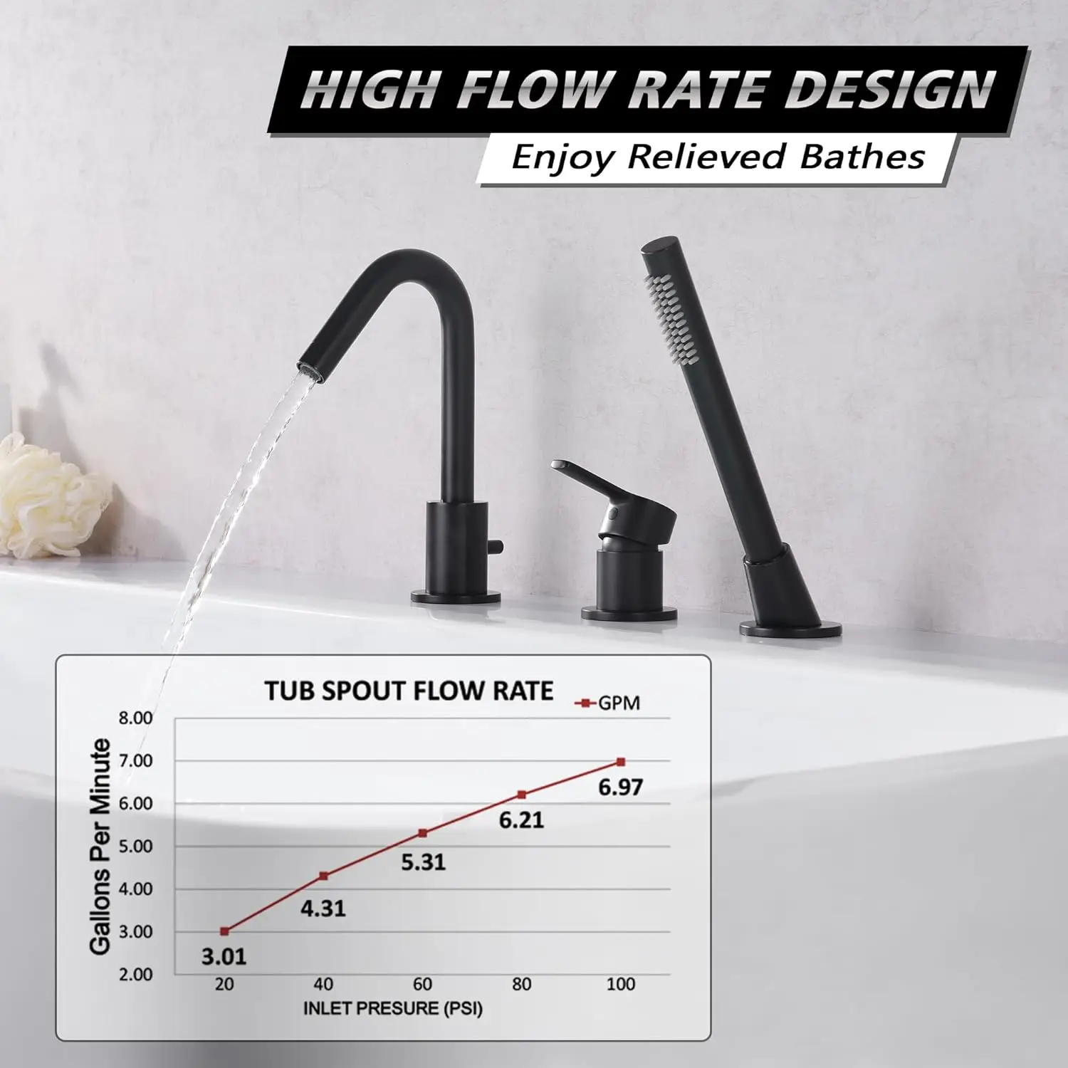 Matte Black Roman Tub Faucet 3 Holes Deck Mount Bathtub Faucet with Handheld Shower Sprayer