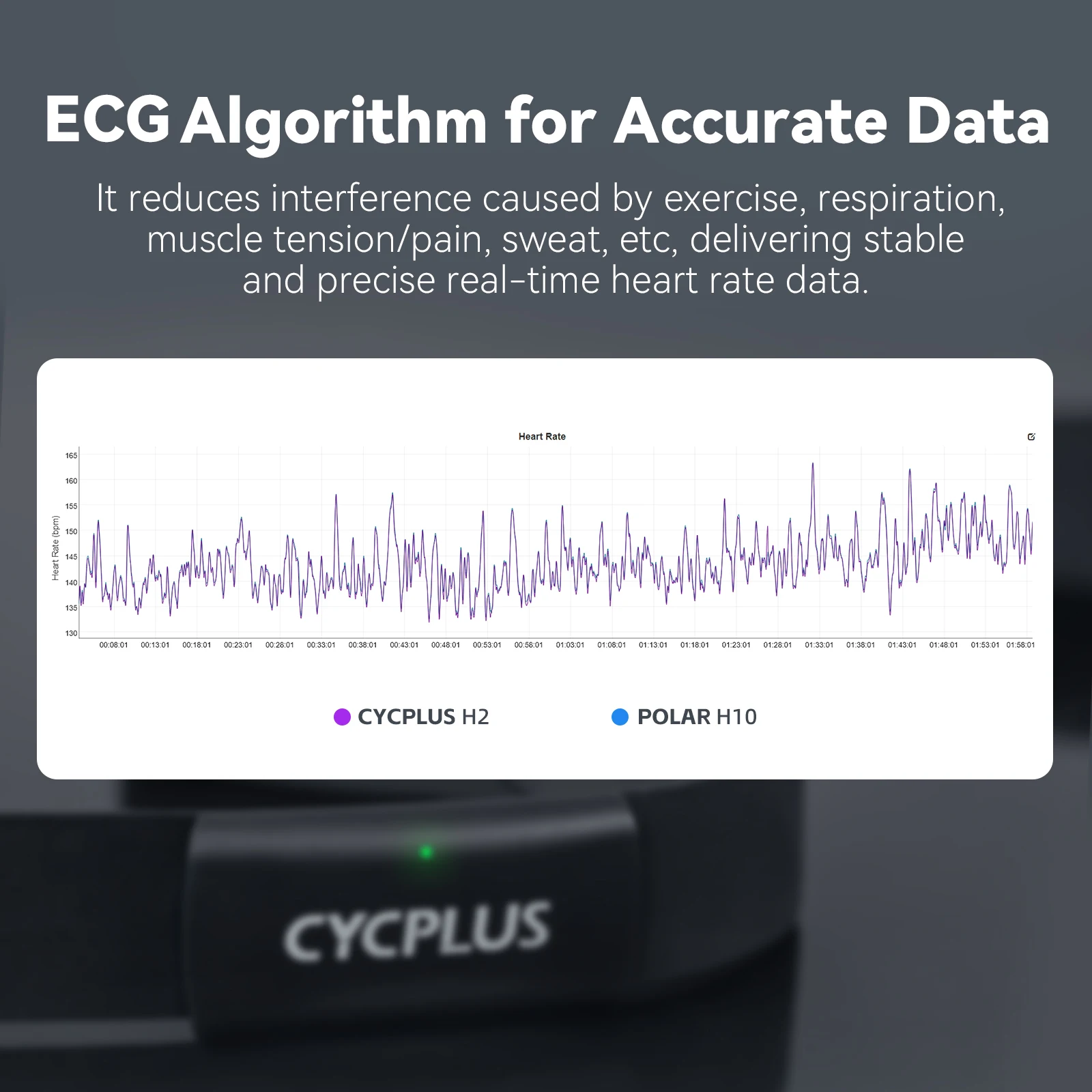 CYCPLUS H2 Monitor de frequência cardíaca Cinta torácica BLE ANT + Monitor de frequência cardíaca Sensor torácico com bateria de 500h, IPX7 à prova d'água