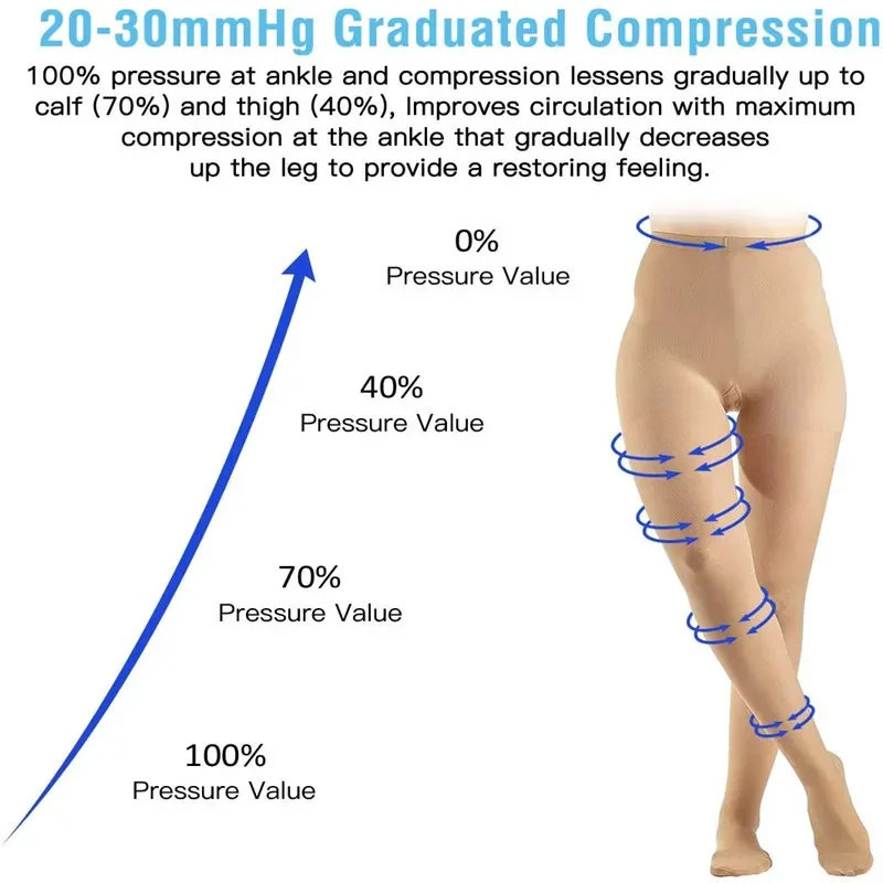 Medical Compression Pantyhose 20-30 MmHg Opaque Support Pantyhose Women Nursing Compression Tights Swelling Varicose Veins Edema