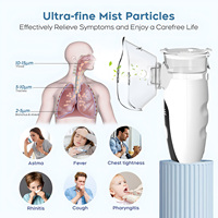 Medical Handheld Mesh Nebulizer for Kids & Adults - Silent Asthma Inhaler with Mask, Portable Cough Compressor & Fast Delivery