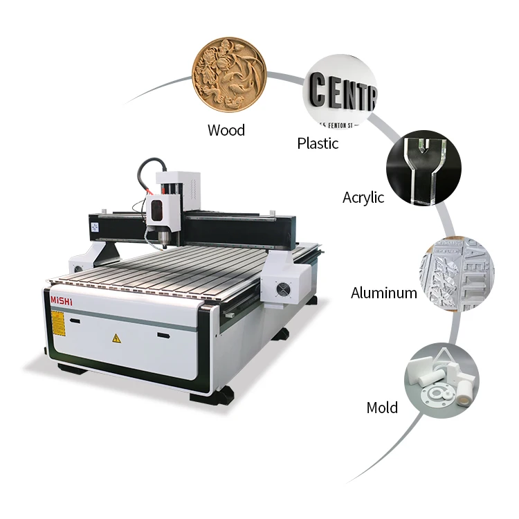 Mishi Acp Alucobond…