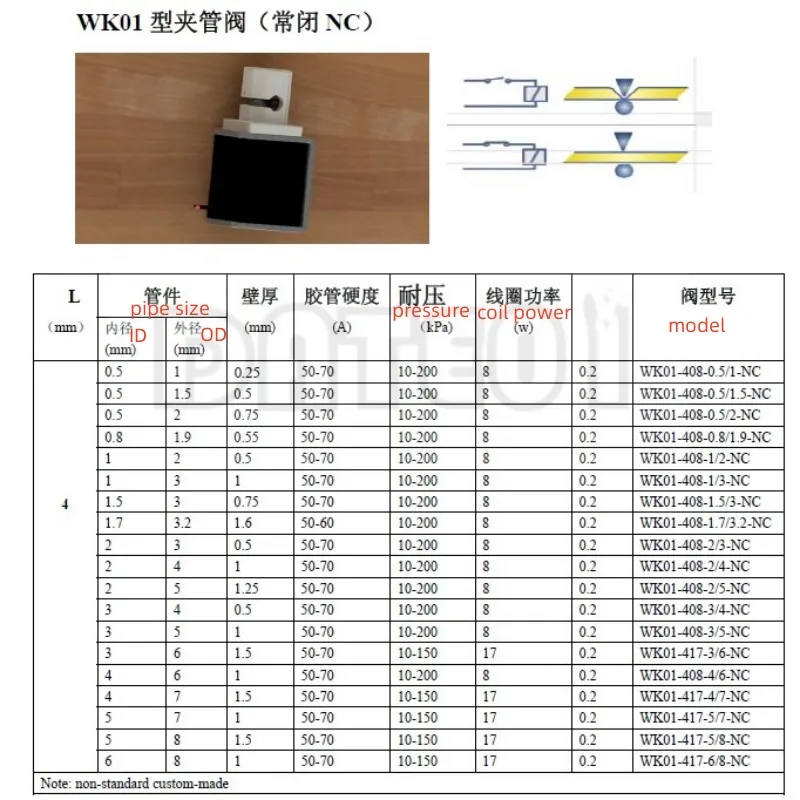 WK01 Normally Closed Clamp Valve Squeeze Break Pressure Micro Solenoid Valve Diaphragm Pinch Break Valve Globe Valve 24V 12VDC