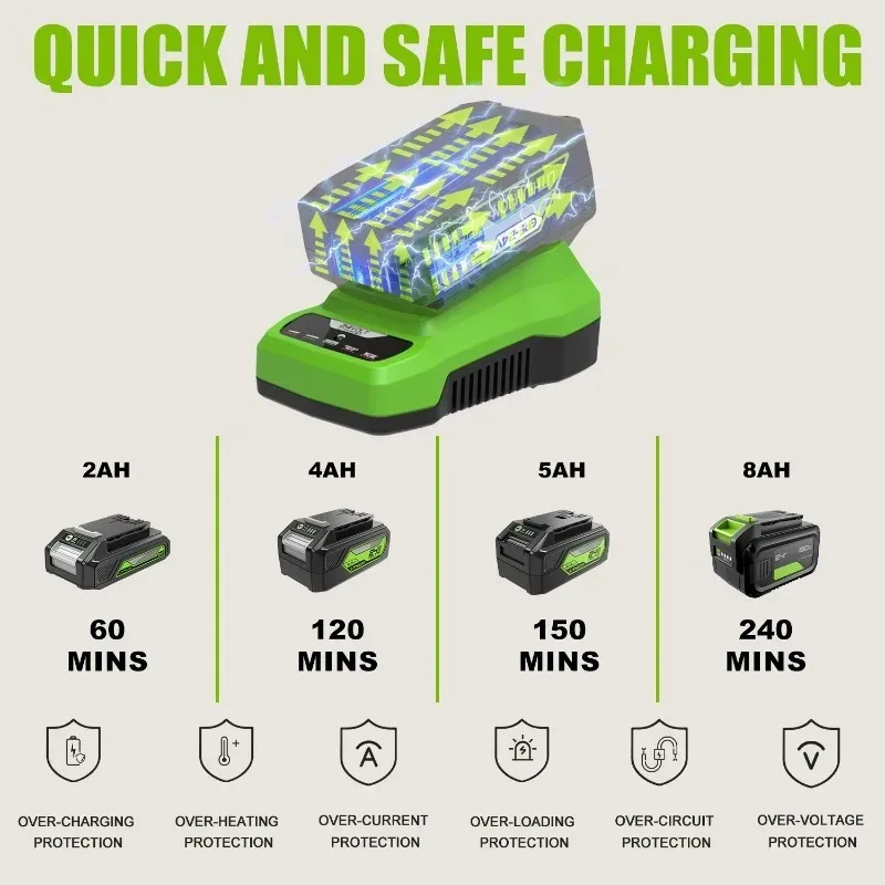 24V Lithium Battery Charger Rapid Charger  Replacement  Power Charging Station Compatible with For 29842,29852,29322 24V Battery