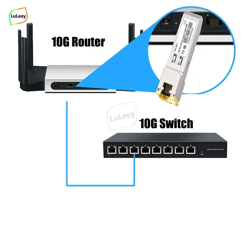 10G SFP + Tặng RJ45 Module Quang Chuyển Đổi DDM 10G 30M Thích Ứng 5G/2.5G/1.25G Tương Thích Ruijie Cisco Huawei H3C 10Gbase-T