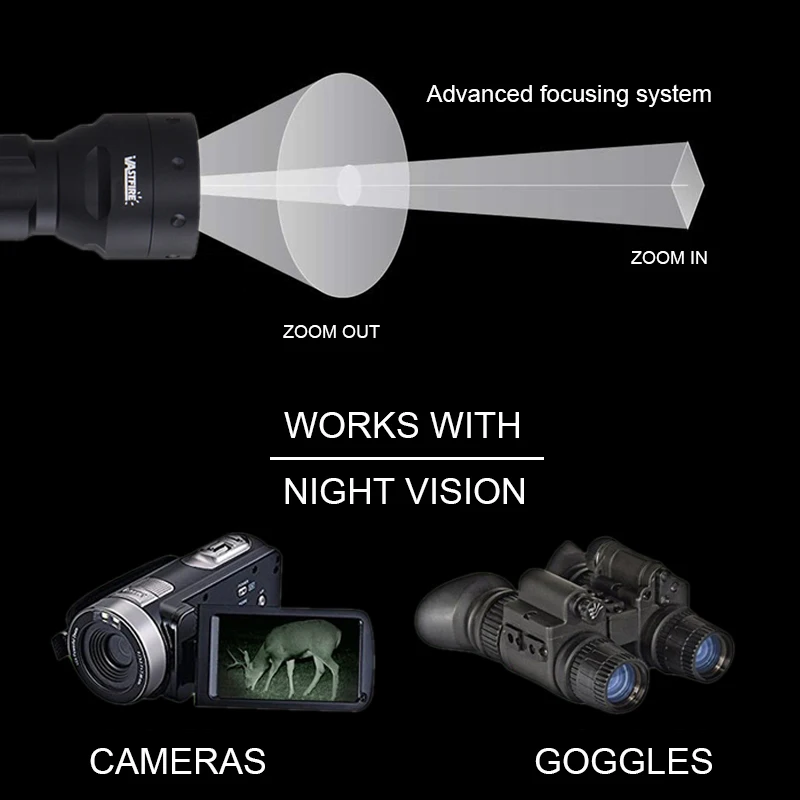 Zoomable Infrared Light Hunting Torch Adjustable IR Flashlight Black 940 nm Night Vision illuminator+18650+Charger+Mount+Switch