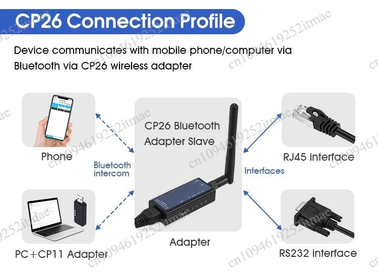 

Professional Industrial Signal Processing Module Universal Signal Conversion Device For PC Device