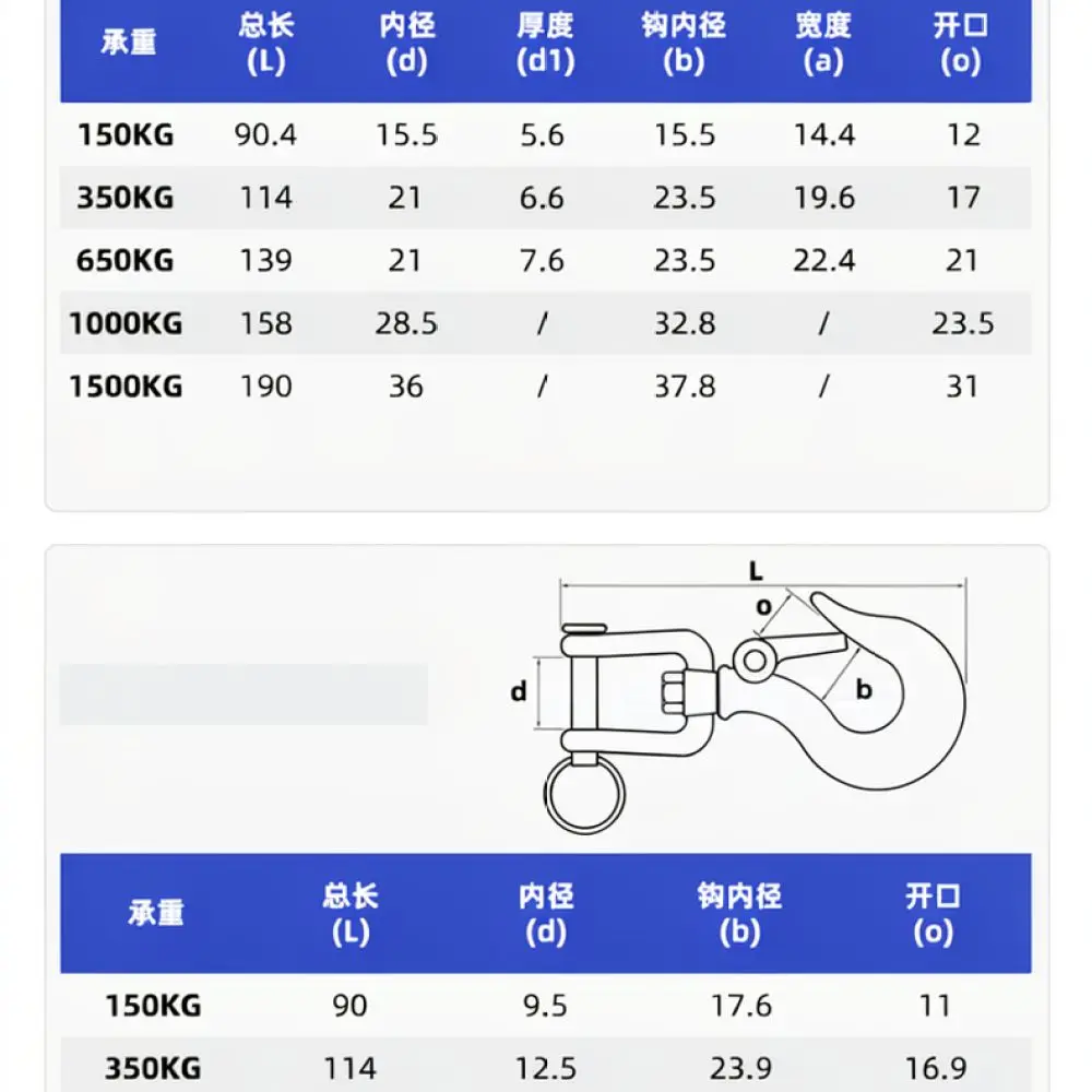 Stainless Steel Swivel Hook American Style Rotating Lifting Eye Rigging Hardware For Taihua Industrial Cargo Hoist Tool