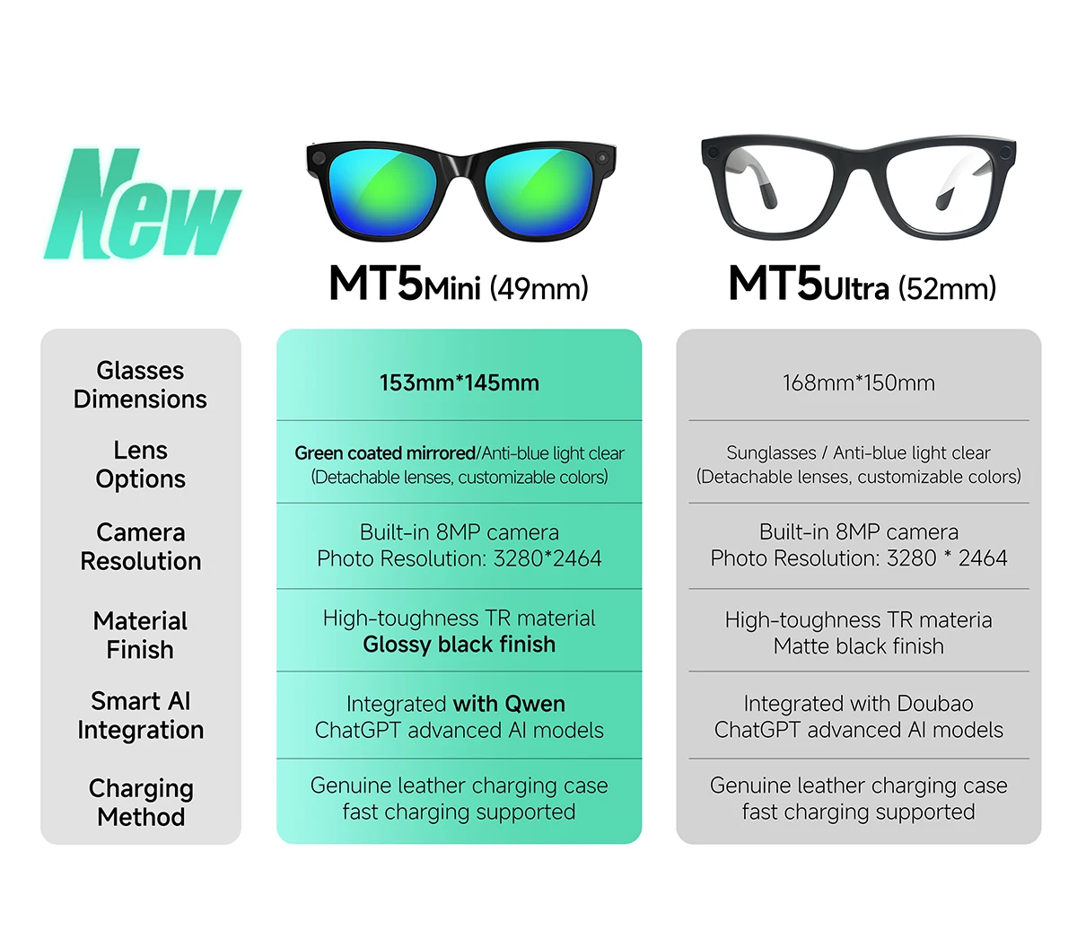 AI Smart Glasses 8MP Camera Take Photo Live Charging Case ChatGPT Translations Stabilized POV Recording Audio Music Sunglasses