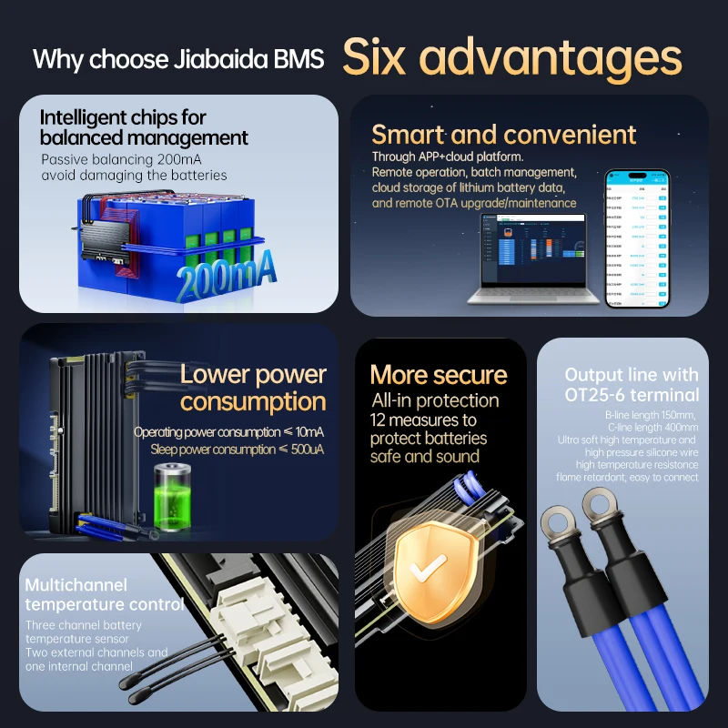Jiabaida intégré BT 8S 13S 14S 15S 16S 20S 21S 24V 36V 48V 60V 72V LiFePO4 Li-ion intelligent BMS 100A 120A 150A 200A avec chauffage