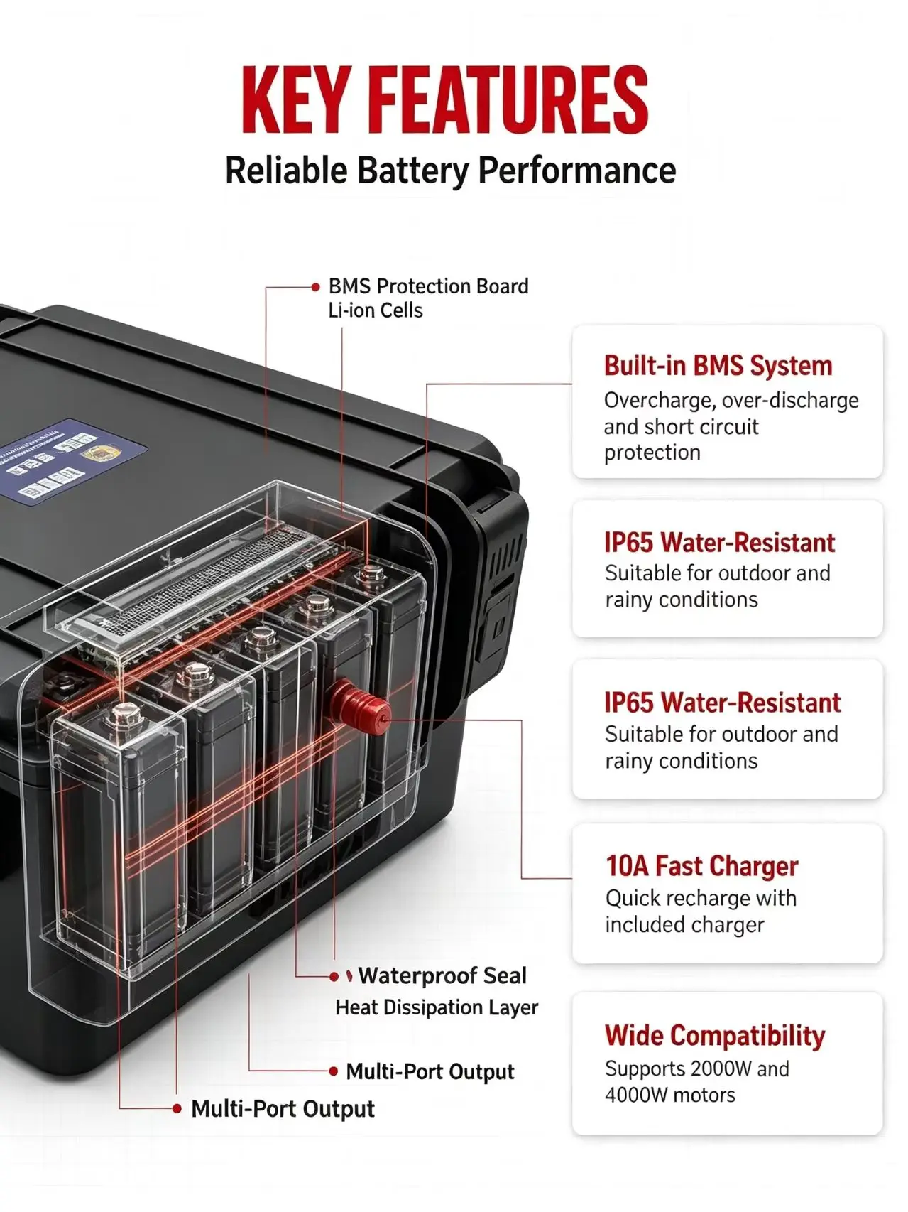 waterproof 36V 100Vh lithium ion battery BMS for 4000W 2000w motor +10A charger
