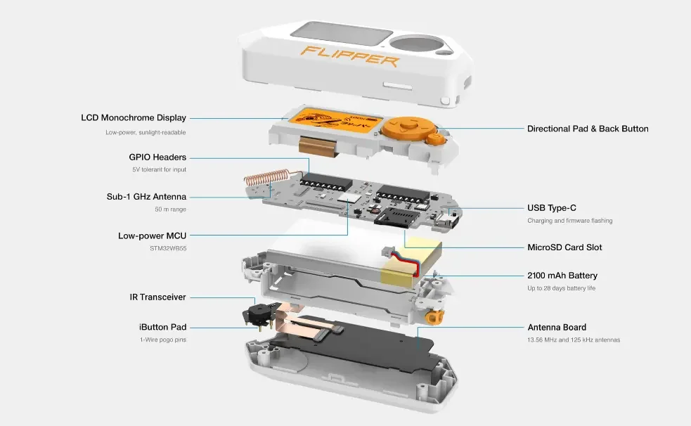 Stok asli Flipper nol Harga flipper rfid nsc perangkat menggabungkan multi alat Flipper 0 untuk Geeks