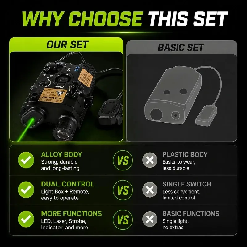 High‑precision Red‑Green Beam Locator Marker & M300AM600C Bright Torch with Dual‑control Cable Kit
