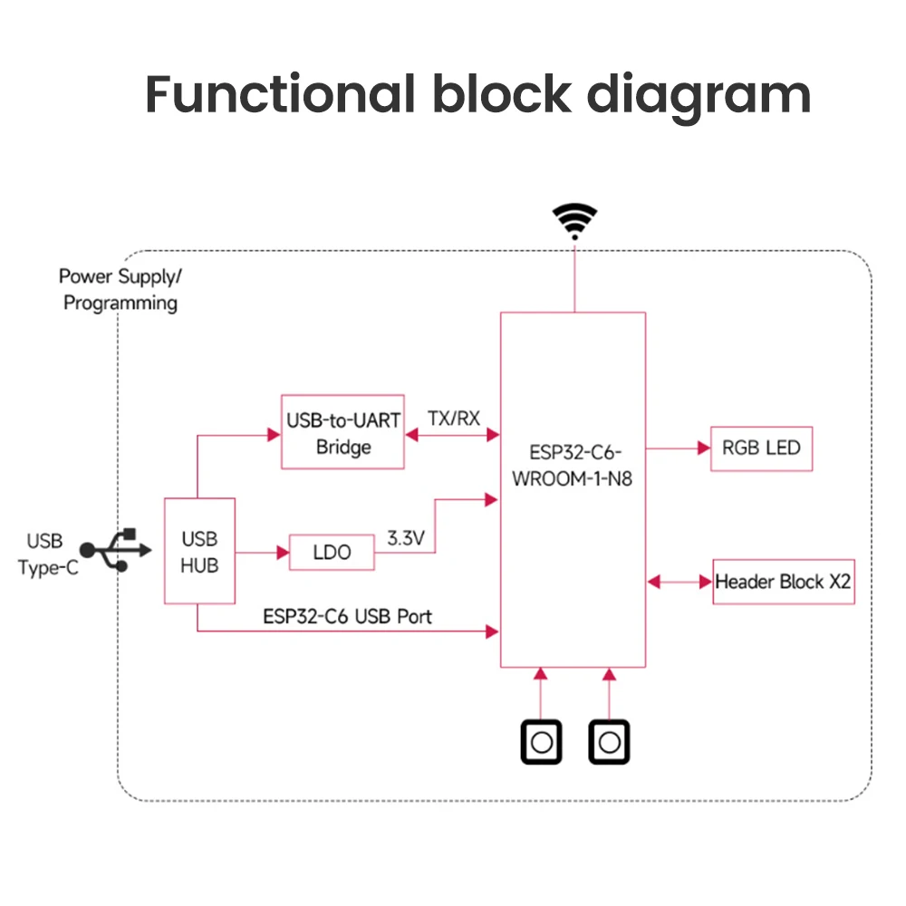 ESP32-C6 Wifi Bluetooth Development Board Aan Boord ESP32-C6-WROOM-1-N8 Module Wifi6 RISC-V Development Board Type-C Interface