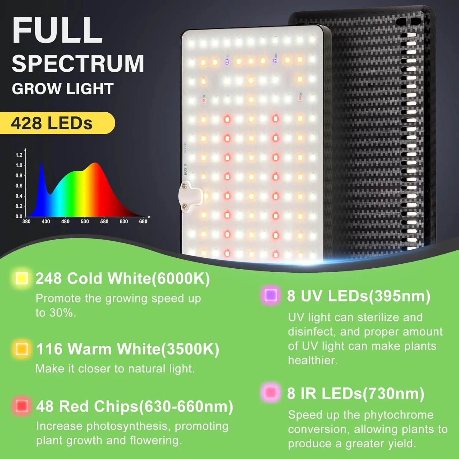428 LED ثنائي الرأس كامل الطيف للنباتات الداخلية تنمو ضوء مع مؤقت، سطوع قابل للتعديل وحامل ثلاثي القوائم #3