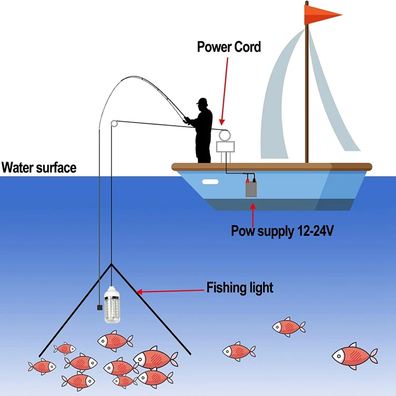 2PCS 12V LED สีเขียวใต้น้ํา Submersible Night Fishing Light Crappie ปลาหมึกเรือตกปลาติดตั้งง่ายใช้งานง่าย