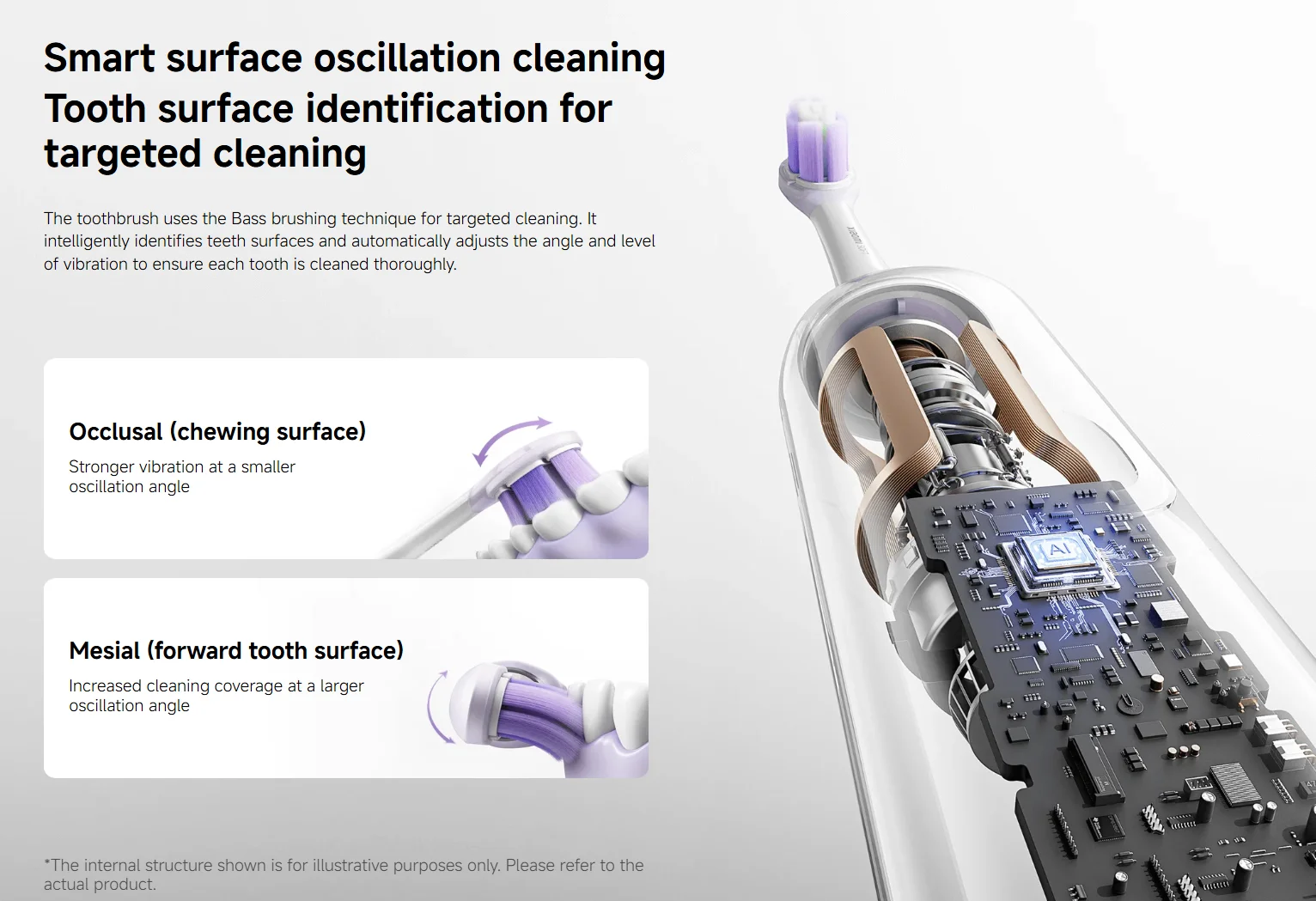 MIJIA Oszillierende Elektrische Zahnbürste Pro Smart 4 Modi IPX8 Wasserdicht Schallvibrations-Zahnbürste 180 Tage Akkulaufzeit-CN NEU – Detail 3