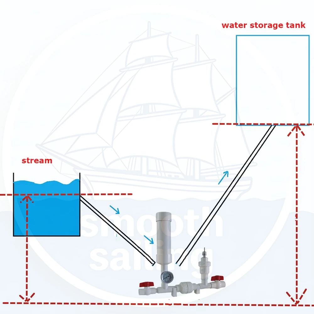 Self-Lifting Hammer Pump High-Lift Water Pump - No Electricity No Oil Required For Mountain Forestry & Agricultural Irrigation