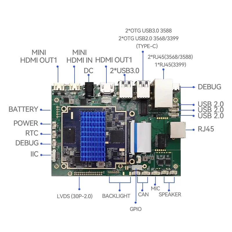 Development Board Rockchip RK3588XBplus  PCIE Module External WiFi-BT SSD RAM AI scenarios