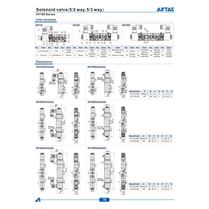 4V210-08 06 Pneumatisches Elektrisches Magnetventil 5-Wege 2-Positionen Luftsteuermagnetventil 4V110-06 4V210-08 4V310-10 4V410-15 – Detail 5