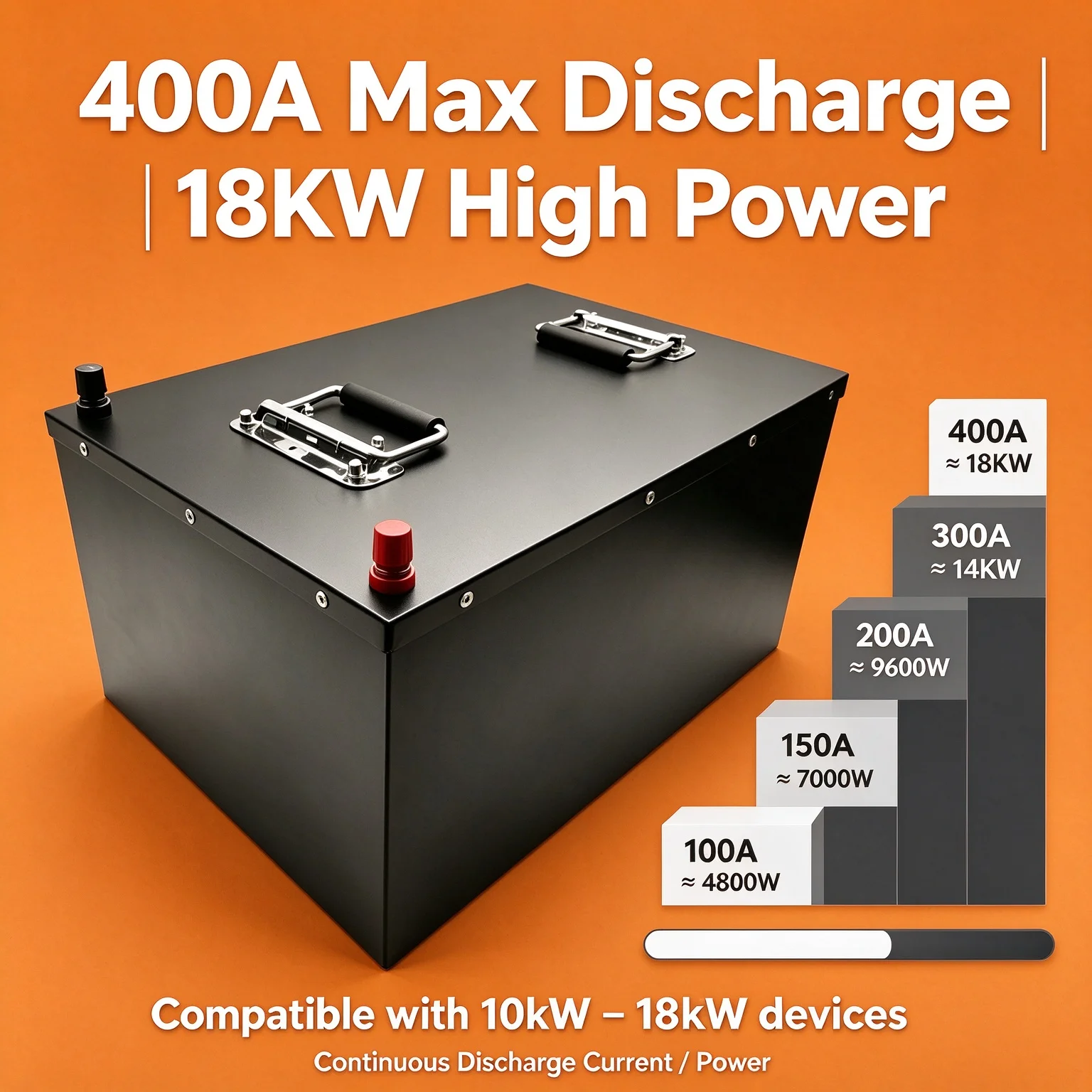 48V 50Ah 100Ah 150Ah Li-ion Deep Cycle Battery 400A 18KW BMS 54.6V Solar Energy Storage UPS Backup Power for Tricycle Moto Boats