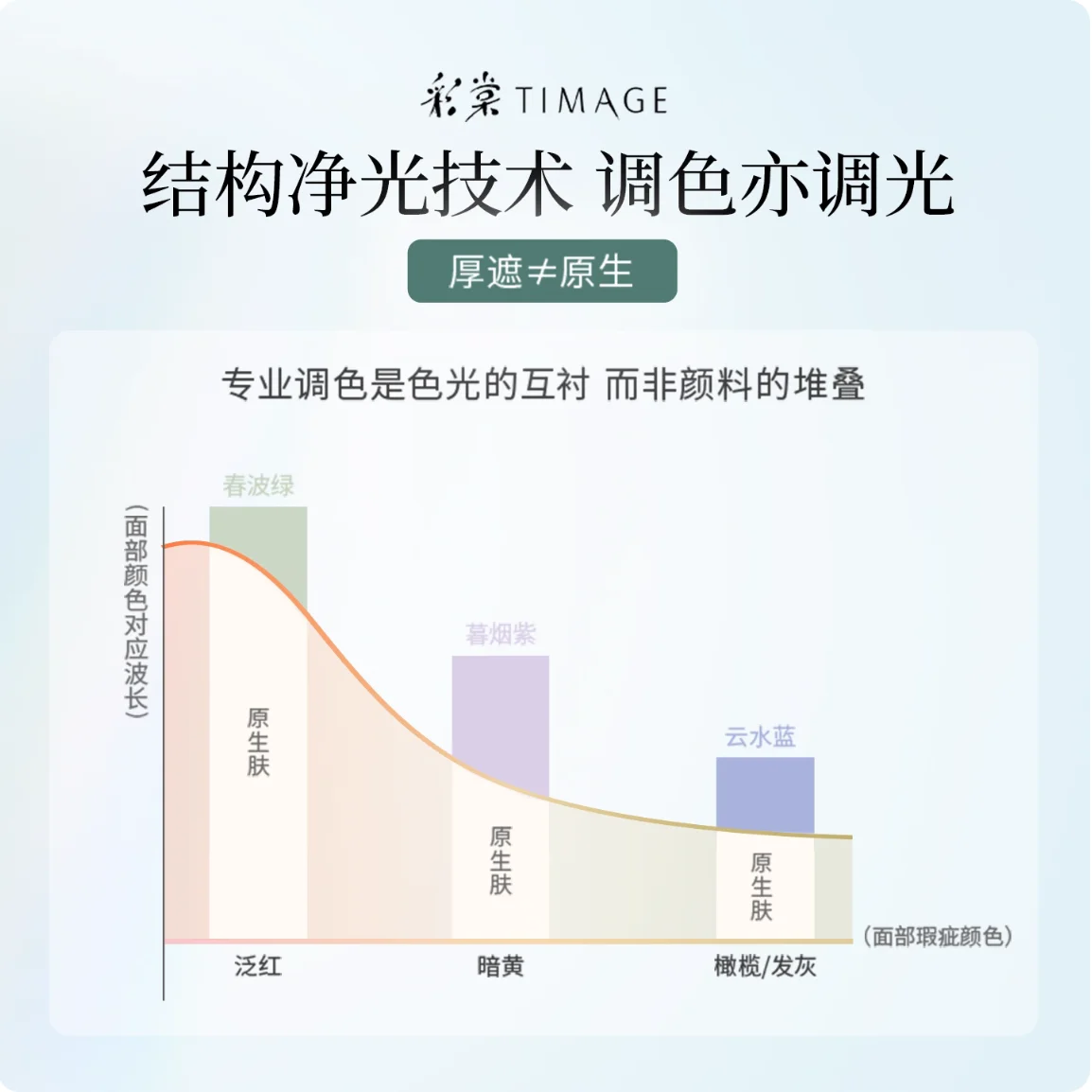 TIMAGE Glaze Radiance Evenly Colored Makeup Primer Adjust skin tone Holding lasting makeup Cosmetics