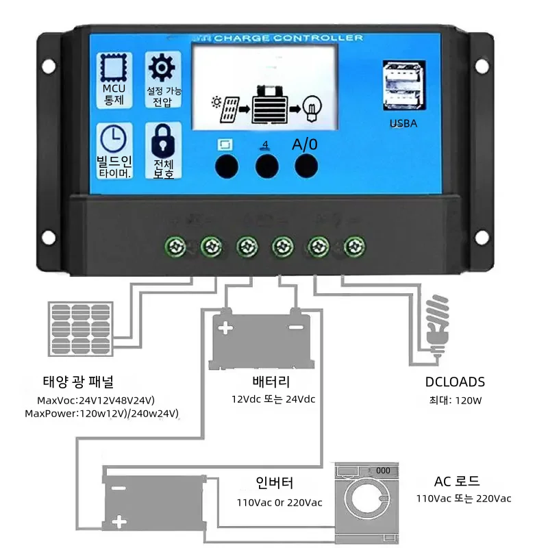 GGJ 60W/40W/20W Solar Panel 18V 12V Flexible Solar Panels Solar Cell PV Panel with 30A Controller Camping RV Supplies Power Bank