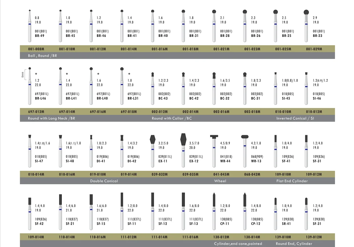 10 Teile/los Dental Diamant Bohrer Bohrer 39 Größen 1,6mm für High Speed Handstück Stomatologie Abteilung Zahnmedizin Schleifen Werkzeuge – Detail 5